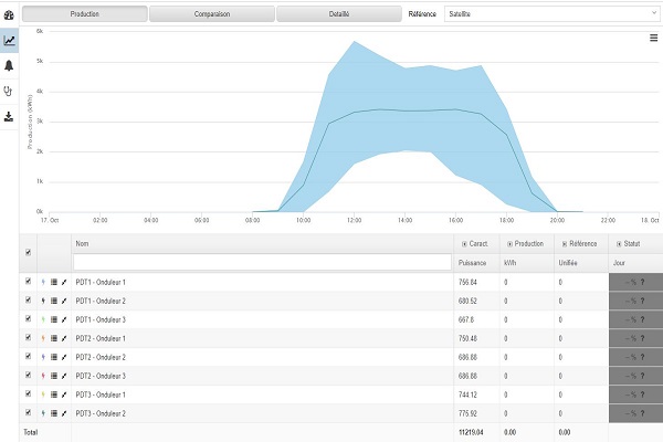 Monitoring