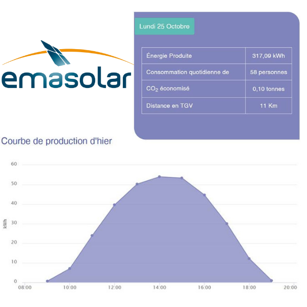 Panneau photovoltaïque